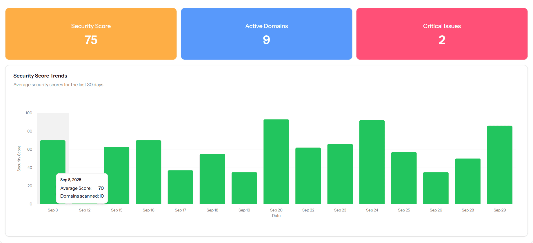 Achilleus Security Dashboard