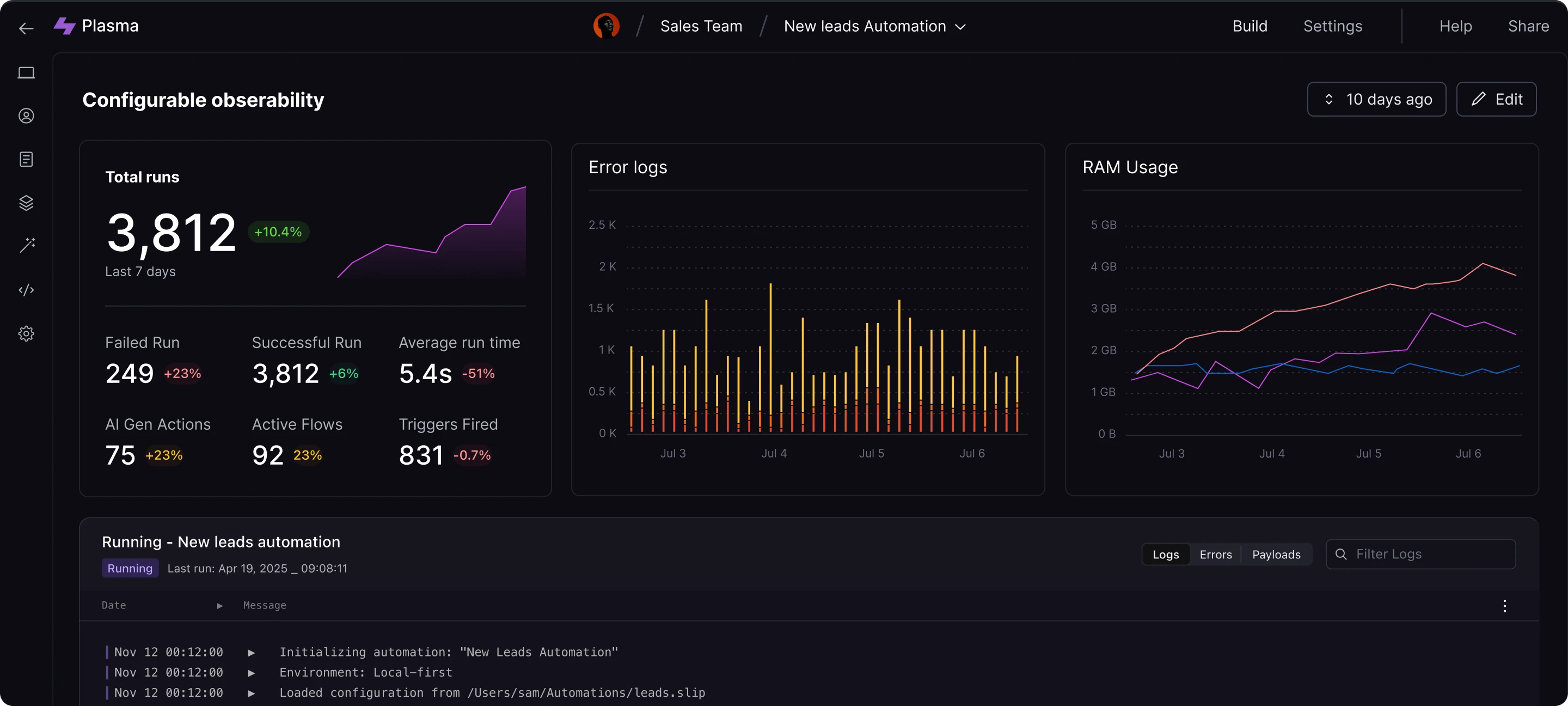 Plasma Dashboard